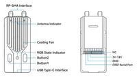 BETAFPV SuperG Nano Transmitter Dual-Frequency Diversity Transmit Power ELRS V3.3 2.4Ghz ISM For SuperD SuperP Receiver