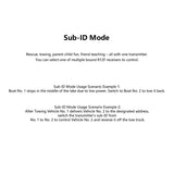 RadioLink R12F 12CH / R16F 16CH 2.4G 3V-12V Receiver Support SBUS PWM CRSF Signal For Crawler Drifting RC Car