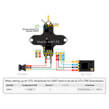 BETAFPV Air Image Transmission Simulation 5.8G FPV 1S Crossover Mini Racing Event Image Transmission
