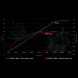 BETAFPV 2026 0702 1S Brushless Motor Champion 36000KV / Racing 30000KV / Freestyle 25000KV 1.0mm Shaft For Air65 II Frame